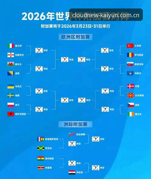 3大签证障碍让2026世界杯面临“冷场”风险——云开全站平台用户深度解析