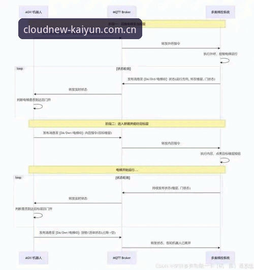 足球管理实战教程：从拉比奥转会到更衣室危机处理全解析